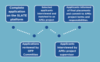 application process for the FORWARD APEx fellowship